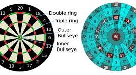 dartbord score