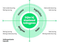 coachend leiderschap