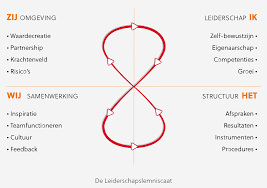 leiderschap training