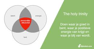 persoonlijke effectiviteit training