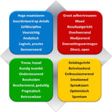 training effectief communiceren