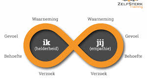 geweldloze communicatie training