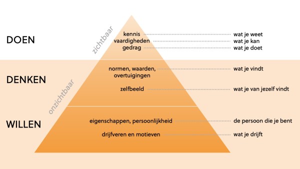 persoonlijk leiderschap training